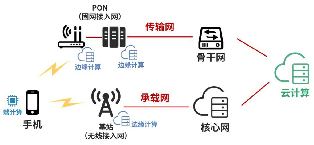 博世同声传译设备，销售和租赁的平衡点